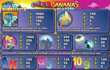 The Cool Bananas slot game pay table. Cool Bananas Slot Pay Table