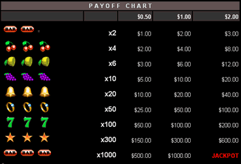 Lucky Stars online slot Pay Table