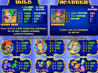 The Carnival Cash slot game pay table.