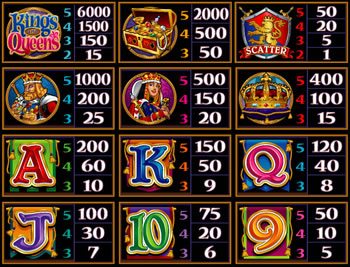 Kings and Queens Pay Table Kings and Queens Pay Table