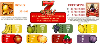 The Wild Sevens slot game pay table. Wild Sevens Pay Table