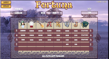Fortuna Pay Table
