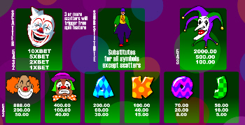 Clownz Pay Table Clownz Pay Table
