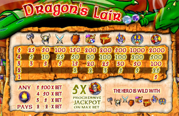 Dragon's Lair Paytable Dragon's Lair Paytable