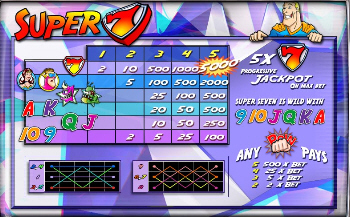 Super 777 Paytable Super 777 Paytable