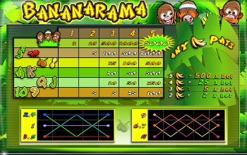 Bananarama Bananarama