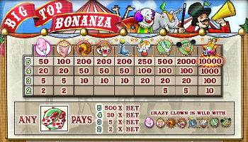 Big Top Bonanza Paytable Big Top Bonanza Paytable