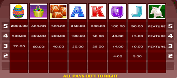 Bunny Hunt Bonus Bunny Hunt Pay Table