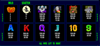 Halloween Horrors Slots Halloween Horrors Pay Table
