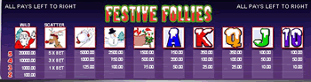Festive Follies Pay Table Festive Follies Pay Table