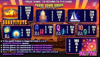 Party Down Under Online slots