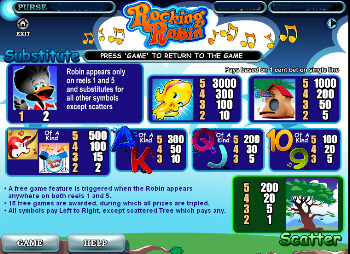 Rockin Robin Online Slots