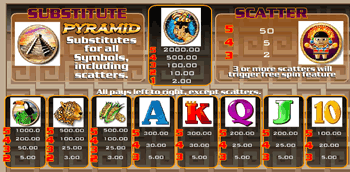 Aztec Pay Table Aztec Pay Table