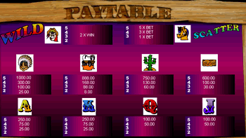 Blazing Saddles Pay Table Blazing Saddles Pay Table