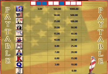 4th of July Pay Table