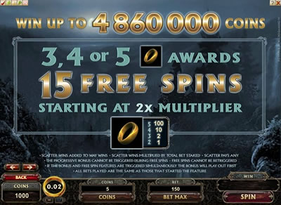 The Lord of the Rings Online Slots