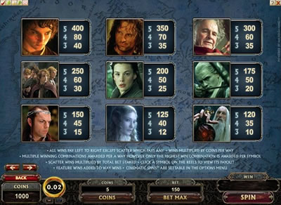 Meet The Lord of the Rings characters you've learned to love, you'll see them while playing. Lord of the Rings Pay Table 2