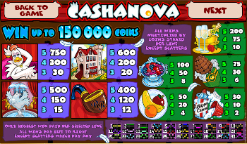 Cashanova Slot Paytable