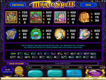Magic Spell Online Slots Paytable