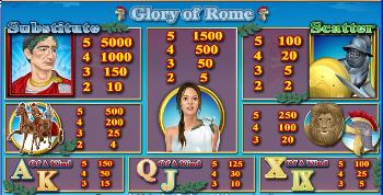 Glory of Rome Online Slot Bonus