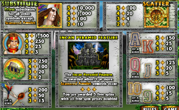 Pharaoh’s Tomb Online Slot Paytable