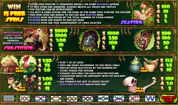 Witch Dr Online Slot Paytable