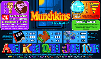 Munchkins Online Slot Paytable