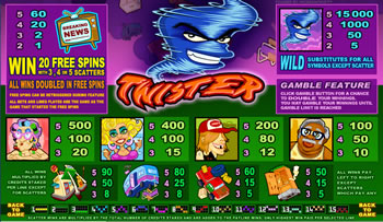 Twister Online Slot Paytable
