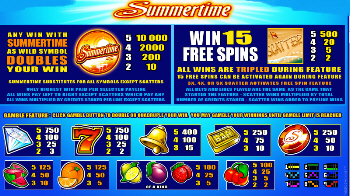 Summertime Online Slot Paytable