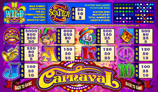 Carnaval Online Slots Paytable
