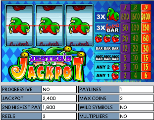 Jester's Jackpot Online Slot