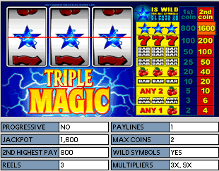Triple Magic Online Slot