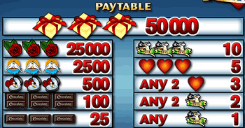 Sweetheart Pay Table Sweetheart Pay Table