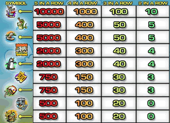 Kangaroo Zoo Pay Table Kangaroo Zoo Pay Table