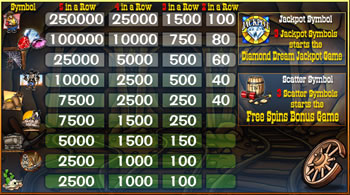 Money Miner Pay Table