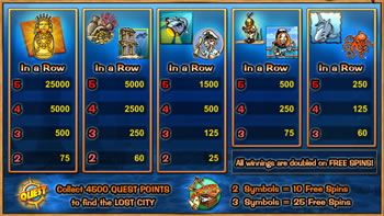 Lost City Pay Table