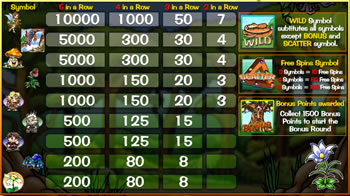 The Tumbletons Pay Table